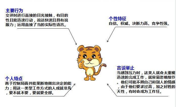 銷售顧問(wèn)如何高效應(yīng)對(duì)“老虎型”客戶 策略、話術(shù)與心態(tài)調(diào)整