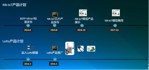中興物聯 以5G與LPWAN技術為雙翼，引領物聯網軟件開發新浪潮