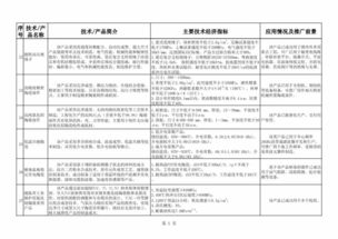 建材工業(yè)鼓勵推廣應用的技術和產(chǎn)品目錄（2018-2019年本）技術推廣解析