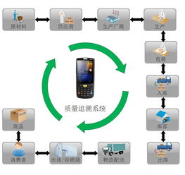 酒類產(chǎn)品溯源渠道管理系統(tǒng)與信息系統(tǒng)集成服務