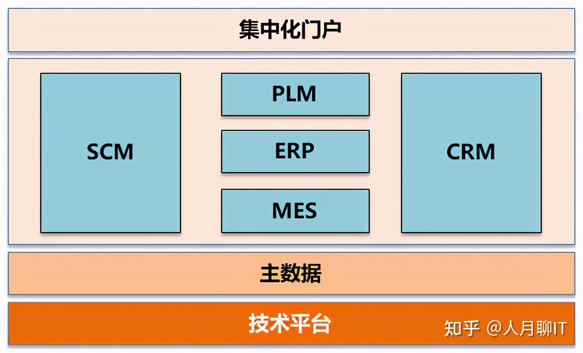 智慧停車與智慧園區(qū)企業(yè) 信息系統(tǒng)集成服務下的組織架構與部門職能