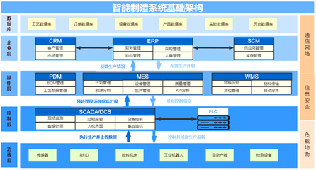 打造數(shù)字化智能制造 企業(yè)信息系統(tǒng)集成服務如何助力制造企業(yè)轉型升級