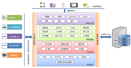 協(xié)同管理OA系統(tǒng) 跨越企業(yè)管理數(shù)字化轉型的“鴻溝”