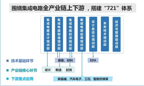 新一代信息技術產(chǎn)業(yè)加速落地，集成電路行業(yè)迎發(fā)展黃金期，信息系統(tǒng)集成服務賦能企業(yè)創(chuàng)新