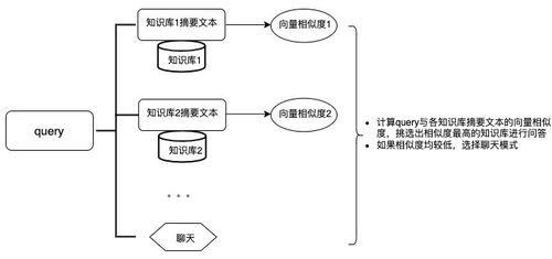 基于亞馬遜云科技基礎(chǔ)服務(wù)，構(gòu)建高效企業(yè)知識庫搜索問答與信息系統(tǒng)集成方案