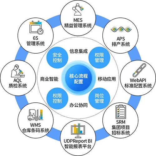 打通信息孤島，驅(qū)動業(yè)務(wù)協(xié)同——企業(yè)信息系統(tǒng)集成與SAP ERP的價值實現(xiàn)