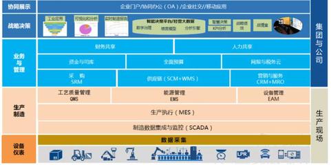 構(gòu)建一體化企業(yè)神經(jīng)系統(tǒng) 化工行業(yè)MES、WMS與用友U8系統(tǒng)集成實踐