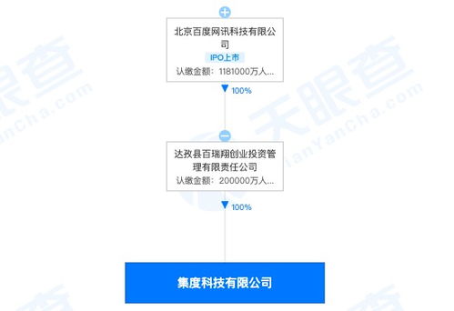 造車新勢力再添一員 集度科技成立，注冊資本20億布局企業信息系統集成